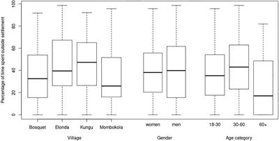 The Cost of Gathering Among the Baka Forager-Horticulturalists From Southeastern Cameroon